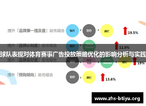 球队表现对体育赛事广告投放策略优化的影响分析与实践 球队表现对体育赛事广告投放策略优化的影响分析与实践