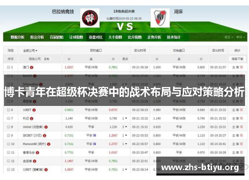 博卡青年在超级杯决赛中的战术布局与应对策略分析 博卡青年在超级杯决赛中的战术布局与应对策略分析