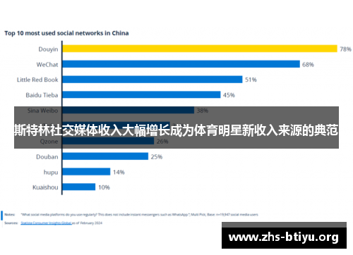 斯特林社交媒体收入大幅增长成为体育明星新收入来源的典范 斯特林社交媒体收入大幅增长成为体育明星新收入来源的典范