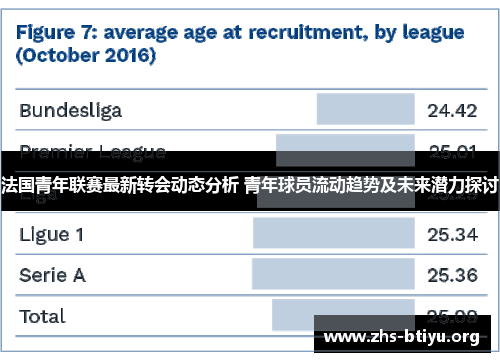 法国青年联赛最新转会动态分析 青年球员流动趋势及未来潜力探讨 法国青年联赛最新转会动态分析 青年球员流动趋势及未来潜力探讨