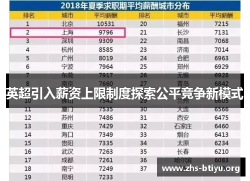 英超引入薪资上限制度探索公平竞争新模式