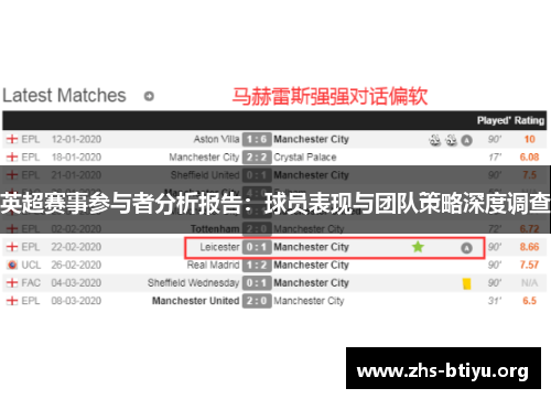 英超赛事参与者分析报告：球员表现与团队策略深度调查