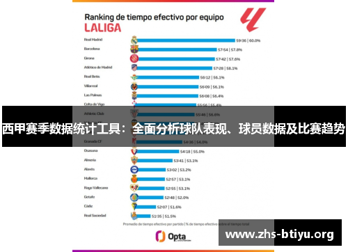 西甲赛季数据统计工具:全面分析球队表现、球员数据及比赛趋势 西甲赛季数据统计工具:全面分析球队表现、球员数据及比赛趋势