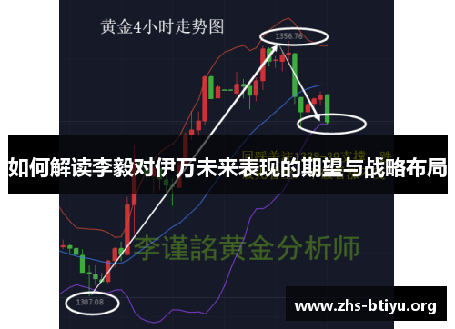 如何解读李毅对伊万未来表现的期望与战略布局