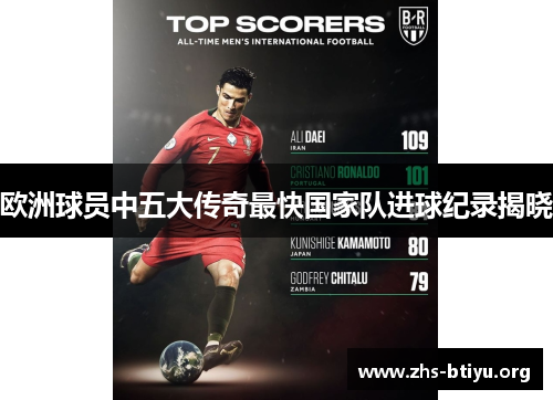 欧洲球员中五大传奇最快国家队进球纪录揭晓