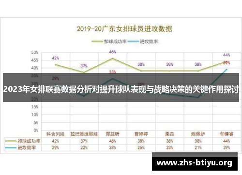 2023年女排联赛数据分析对提升球队表现与战略决策的关键作用探讨 2023年女排联赛数据分析对提升球队表现与战略决策的关键作用探讨