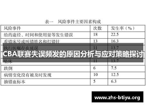 CBA联赛失误频发的原因分析与应对策略探讨 CBA联赛失误频发的原因分析与应对策略探讨