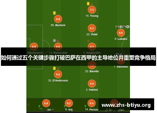 如何通过五个关键步骤打破巴萨在西甲的主导地位并重塑竞争格局 如何通过五个关键步骤打破巴萨在西甲的主导地位并重塑竞争格局