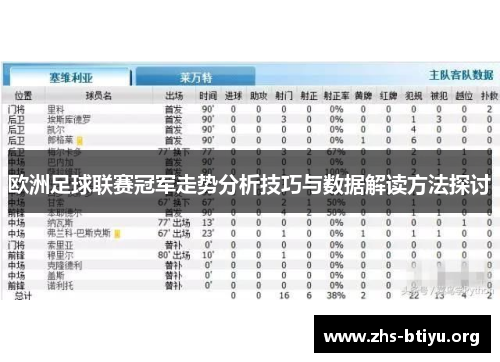 欧洲足球联赛冠军走势分析技巧与数据解读方法探讨 欧洲足球联赛冠军走势分析技巧与数据解读方法探讨