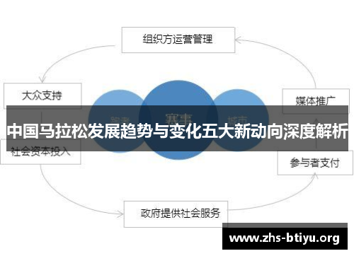 中国马拉松发展趋势与变化五大新动向深度解析 中国马拉松发展趋势与变化五大新动向深度解析