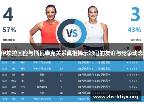 伊埃拉回应与斯瓦泰克关系真相揭示她们的友谊与竞争动态 伊埃拉回应与斯瓦泰克关系真相揭示她们的友谊与竞争动态