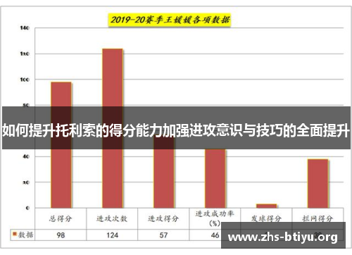 如何提升托利索的得分能力加强进攻意识与技巧的全面提升 如何提升托利索的得分能力加强进攻意识与技巧的全面提升