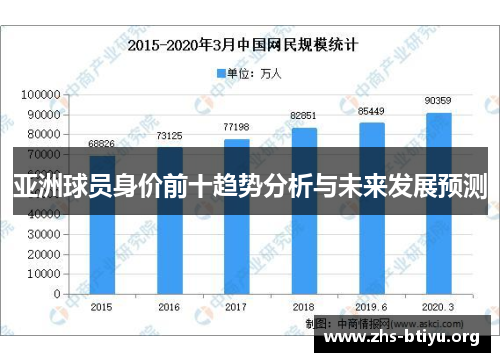 亚洲球员身价前十趋势分析与未来发展预测 亚洲球员身价前十趋势分析与未来发展预测