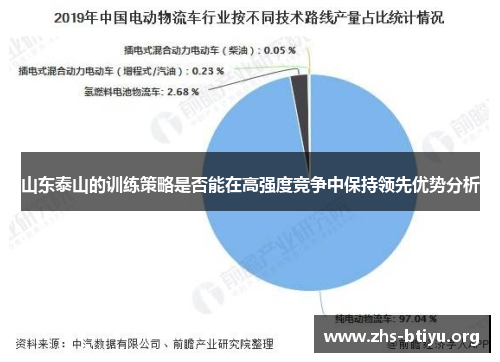 山东泰山的训练策略是否能在高强度竞争中保持领先优势分析 山东泰山的训练策略是否能在高强度竞争中保持领先优势分析