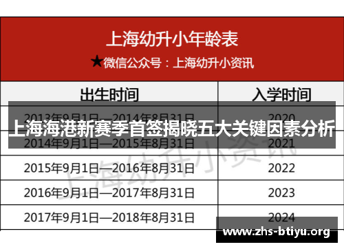 上海海港新赛季首签揭晓五大关键因素分析 上海海港新赛季首签揭晓五大关键因素分析
