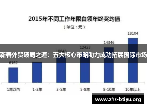 新春外贸破局之道:五大核心策略助力成功拓展国际市场 新春外贸破局之道:五大核心策略助力成功拓展国际市场