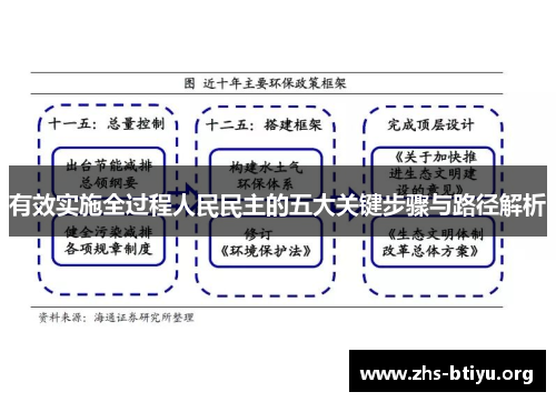 有效实施全过程人民民主的五大关键步骤与路径解析 有效实施全过程人民民主的五大关键步骤与路径解析