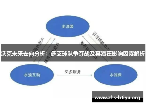 沃克未来去向分析:多支球队争夺战及其潜在影响因素解析 沃克未来去向分析:多支球队争夺战及其潜在影响因素解析