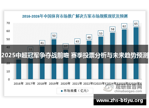 2025中超冠军争夺战前瞻 赛季投票分析与未来趋势预测 2025中超冠军争夺战前瞻 赛季投票分析与未来趋势预测