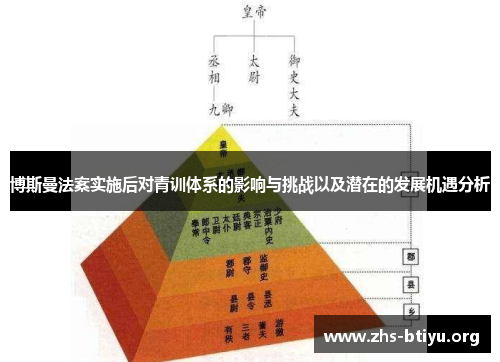 博斯曼法案实施后对青训体系的影响与挑战以及潜在的发展机遇分析 博斯曼法案实施后对青训体系的影响与挑战以及潜在的发展机遇分析
