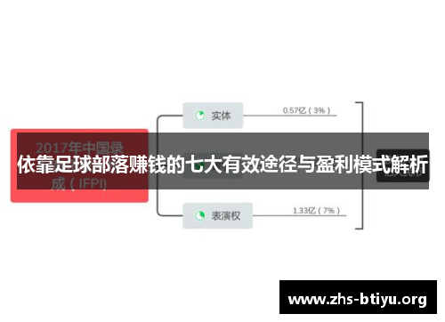 依靠足球部落赚钱的七大有效途径与盈利模式解析