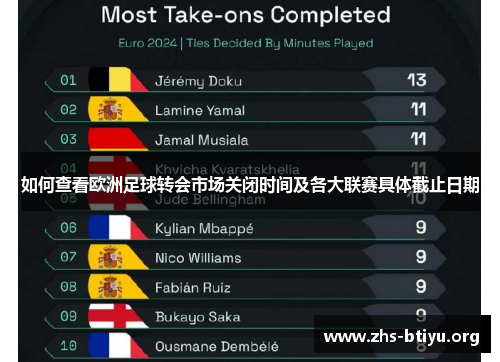 如何查看欧洲足球转会市场关闭时间及各大联赛具体截止日期 如何查看欧洲足球转会市场关闭时间及各大联赛具体截止日期