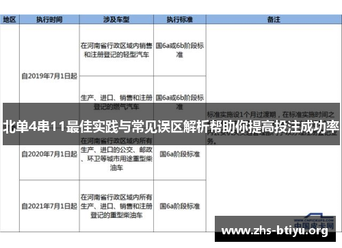 北单4串11最佳实践与常见误区解析帮助你提高投注成功率 北单4串11最佳实践与常见误区解析帮助你提高投注成功率