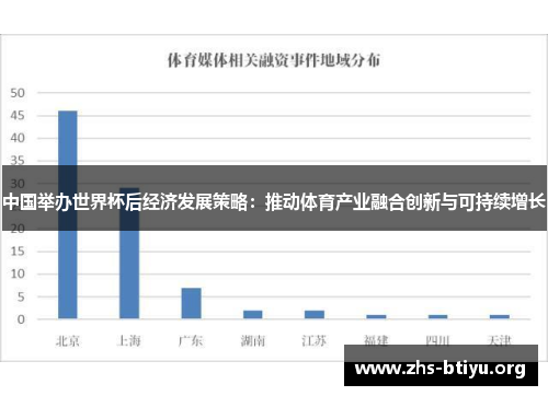 中国举办世界杯后经济发展策略:推动体育产业融合创新与可持续增长 中国举办世界杯后经济发展策略:推动体育产业融合创新与可持续增长