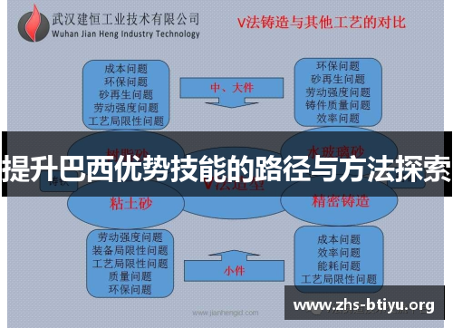 提升巴西优势技能的路径与方法探索