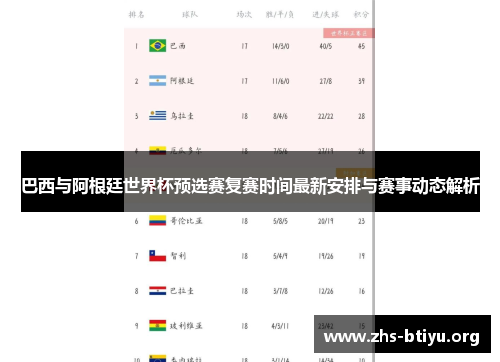 巴西与阿根廷世界杯预选赛复赛时间最新安排与赛事动态解析