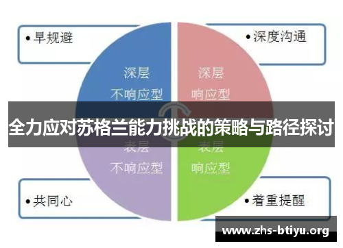 全力应对苏格兰能力挑战的策略与路径探讨