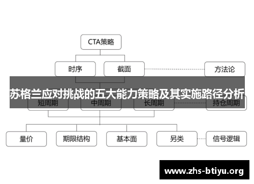 苏格兰应对挑战的五大能力策略及其实施路径分析 苏格兰应对挑战的五大能力策略及其实施路径分析
