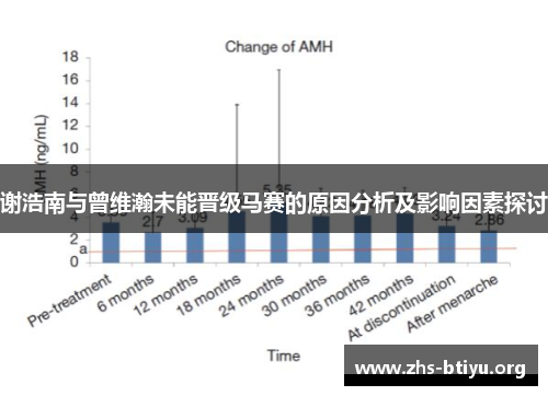 谢浩南与曾维瀚未能晋级马赛的原因分析及影响因素探讨 谢浩南与曾维瀚未能晋级马赛的原因分析及影响因素探讨