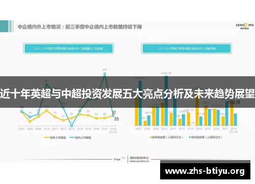近十年英超与中超投资发展五大亮点分析及未来趋势展望