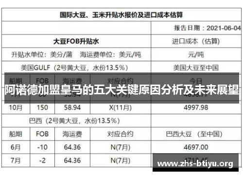 阿诺德加盟皇马的五大关键原因分析及未来展望 阿诺德加盟皇马的五大关键原因分析及未来展望