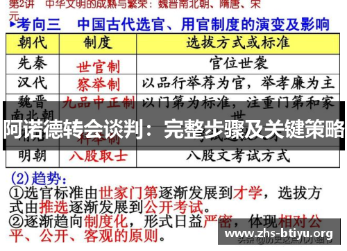 阿诺德转会谈判:完整步骤及关键策略 阿诺德转会谈判:完整步骤及关键策略