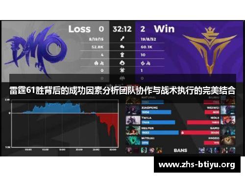 雷霆61胜背后的成功因素分析团队协作与战术执行的完美结合