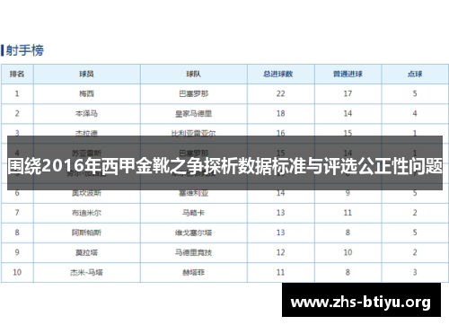围绕2016年西甲金靴之争探析数据标准与评选公正性问题 围绕2016年西甲金靴之争探析数据标准与评选公正性问题